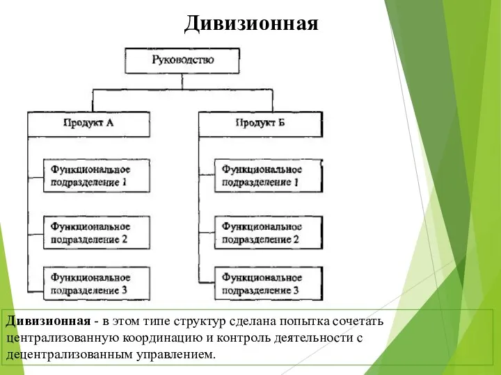 Дивизионная - в этом типе структур сделана попытка сочетать централизованную координацию и