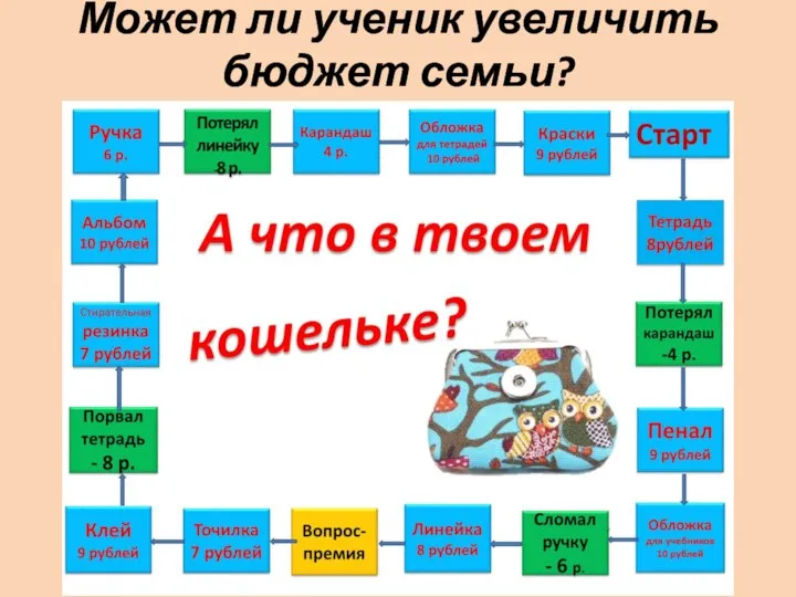 Может ли ученик увеличить бюджет семьи?