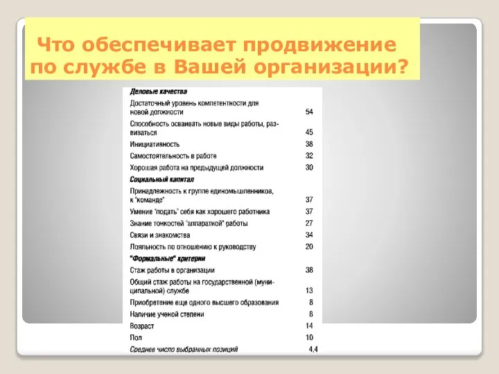 Что обеспечивает продвижение по службе в Вашей организации?