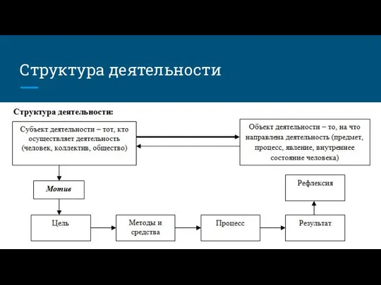 Структура деятельности