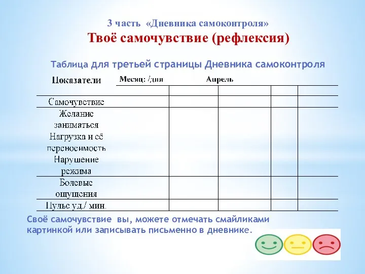 3 часть «Дневника самоконтроля» Твоё самочувствие (рефлексия) Своё самочувствие вы, можете отмечать