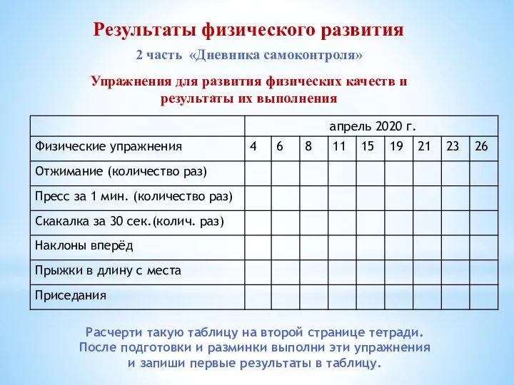 Результаты физического развития 2 часть «Дневника самоконтроля» Упражнения для развития физических качеств