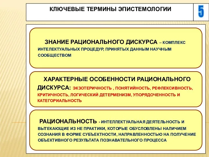 5 КЛЮЧЕВЫЕ ТЕРМИНЫ ЭПИСТЕМОЛОГИИ ЗНАНИЕ РАЦИОНАЛЬНОГО ДИСКУРСА – КОМПЛЕКС ИНТЕЛЕКТУАЛЬНЫХ ПРОЦЕДУР, ПРИНЯТЫХ