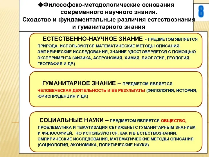 8 Философско-методологические основания современного научного знания. Сходство и фундаментальные различия естествознания и