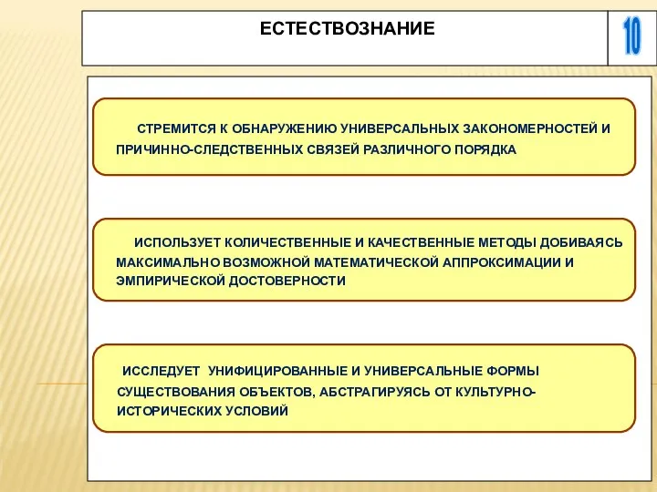 10 ЕСТЕСТВОЗНАНИЕ СТРЕМИТСЯ К ОБНАРУЖЕНИЮ УНИВЕРСАЛЬНЫХ ЗАКОНОМЕРНОСТЕЙ И ПРИЧИННО-СЛЕДСТВЕННЫХ СВЯЗЕЙ РАЗЛИЧНОГО ПОРЯДКА