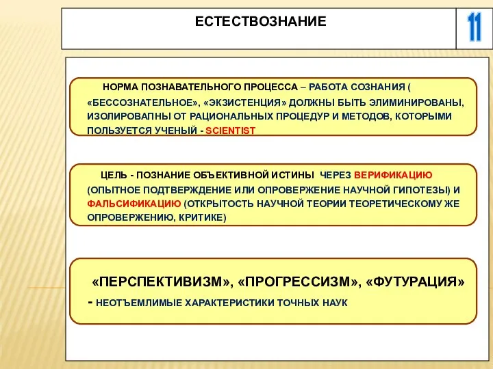 11 ЕСТЕСТВОЗНАНИЕ НОРМА ПОЗНАВАТЕЛЬНОГО ПРОЦЕССА – РАБОТА СОЗНАНИЯ ( «БЕССОЗНАТЕЛЬНОЕ», «ЭКЗИСТЕНЦИЯ» ДОЛЖНЫ