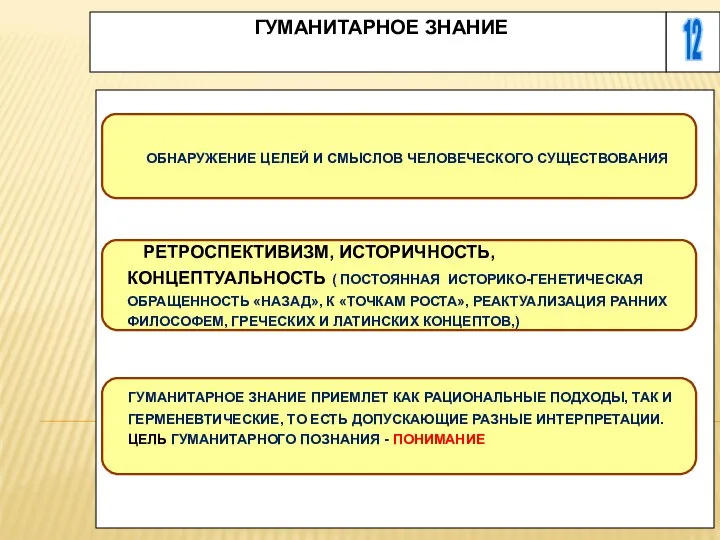 12 ГУМАНИТАРНОЕ ЗНАНИЕ ОБНАРУЖЕНИЕ ЦЕЛЕЙ И СМЫСЛОВ ЧЕЛОВЕЧЕСКОГО СУЩЕСТВОВАНИЯ ГУМАНИТАРНОЕ ЗНАНИЕ ПРИЕМЛЕТ