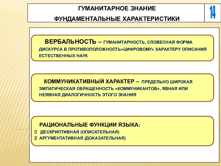 14 ГУМАНИТАРНОЕ ЗНАНИЕ ФУНДАМЕНТАЛЬНЫЕ ХАРАКТЕРИСТИКИ ВЕРБАЛЬНОСТЬ – ГУМАНИТАРНОСТЬ, СЛОВЕСНАЯ ФОРМА ДИСКУРСА В