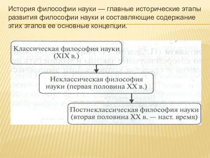 История философии науки — главные исторические этапы развития философии науки и составляющие