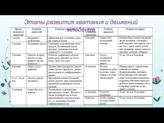 Этапы развития хватания и движений младенца