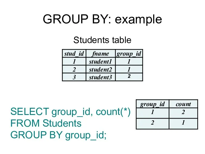 GROUP BY: example Students table SELECT group_id, count(*) FROM Students GROUP BY group_id;