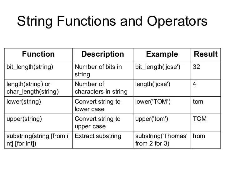 String Functions and Operators