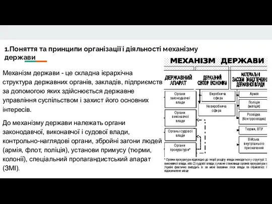 1.Поняття та принципи організації і діяльності механізму держави Механізм держави - це