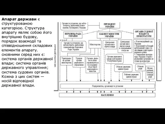 Апарат держави є структурованою категорією. Структура апарату являє собою його внутрішню будову,