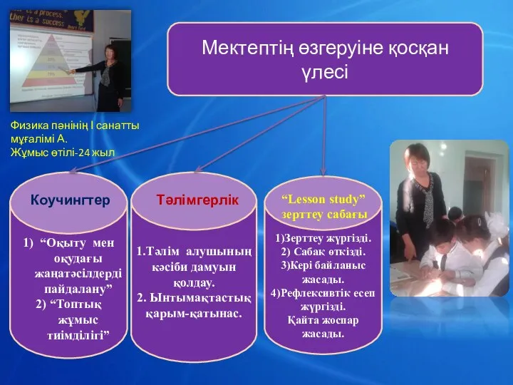 Физика пәнінің І санатты мұғалімі А. Жұмыс өтілі-24 жыл Мектептің өзгеруіне қосқан