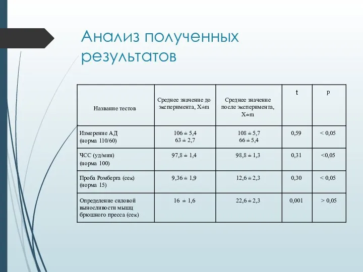 Анализ полученных результатов