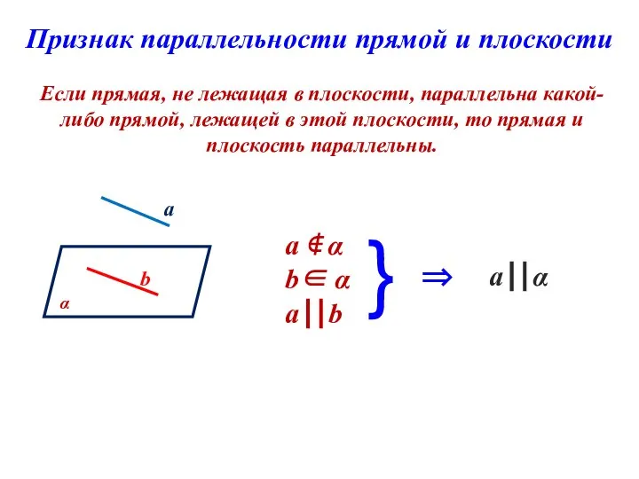 Признак параллельности прямой и плоскости Если прямая, не лежащая в плоскости, параллельна