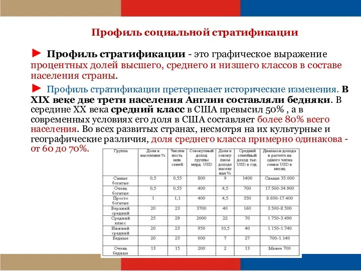 Профиль социальной стратификации ► Профиль стратификации - это графическое выражение процентных долей