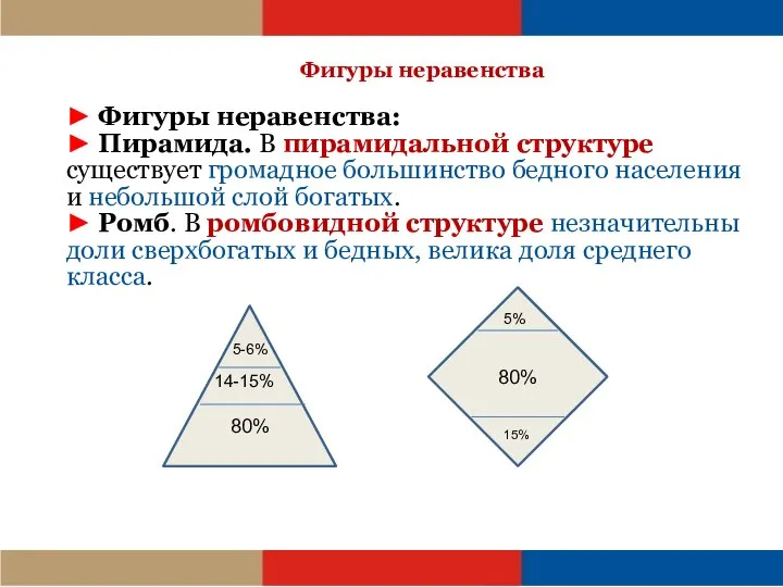 Фигуры неравенства ► Фигуры неравенства: ► Пирамида. В пирамидальной структуре существует громадное