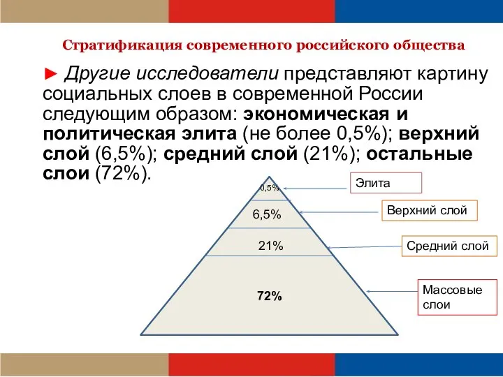 Стратификация современного российского общества ► Другие исследователи представляют картину социальных слоев в