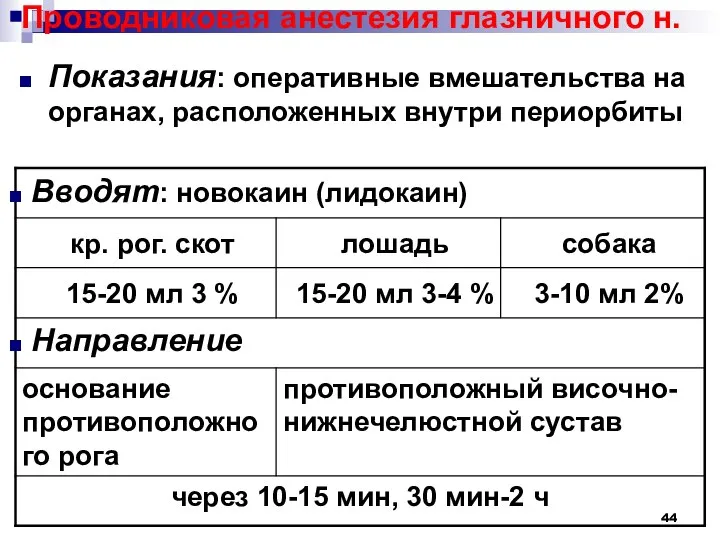 Проводниковая анестезия глазничного н. Показания: оперативные вмешательства на органах, расположенных внутри периорбиты