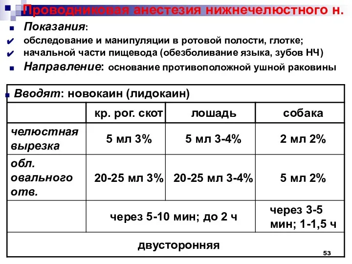 Проводниковая анестезия нижнечелюстного н. Показания: обследование и манипуляции в ротовой полости, глотке;