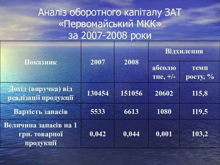 Аналіз оборотного капіталу ЗАТ «Первомайський МКК» за 2007-2008 роки