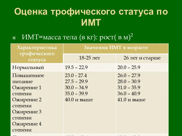 Оценка трофического статуса по ИМТ ИМТ=масса тела (в кг): рост( в м)2