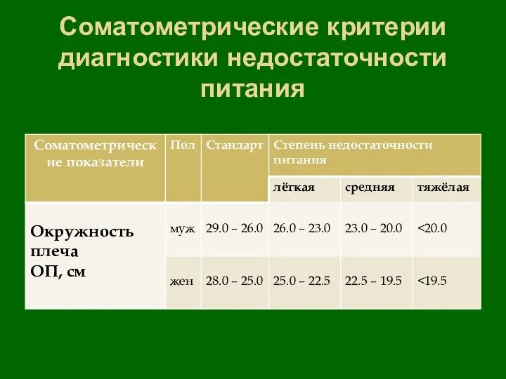 Соматометрические критерии диагностики недостаточности питания