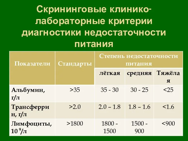 Скрининговые клинико-лабораторные критерии диагностики недостаточности питания