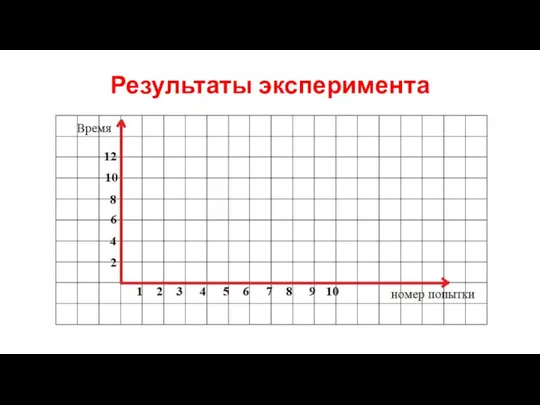 Результаты эксперимента