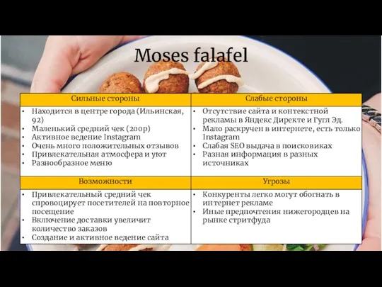 Moses falafel