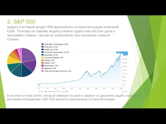 2. S&P 500 индекс в который входят 500 крупнейших по капитализации компаний