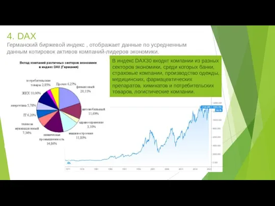 4. DAX Германский биржевой индекс , отображает данные по усредненным данным котировок