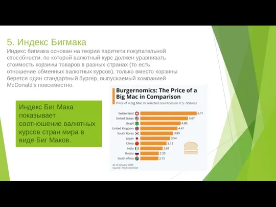 5. Индекс Бигмака Индекс бигмака основан на теории паритета покупательной способности, по