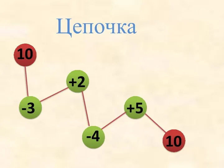 Цепочка 10 -3 +2 -4 +5 10