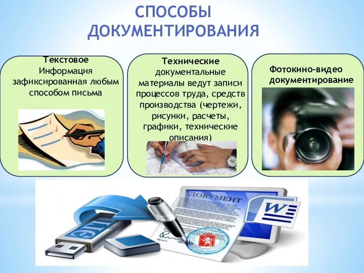 СПОСОБЫ ДОКУМЕНТИРОВАНИЯ Текстовое Информация зафиксированная любым способом письма Технические документальные материалы ведут