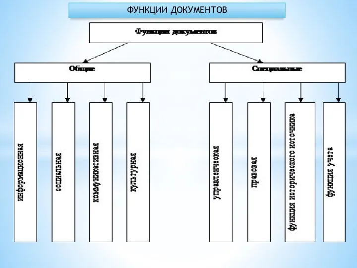 ФУНКЦИИ ДОКУМЕНТОВ