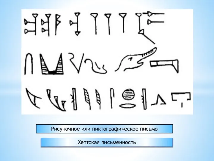 Рисуночное или пиктографическое письмо Хеттская письменность