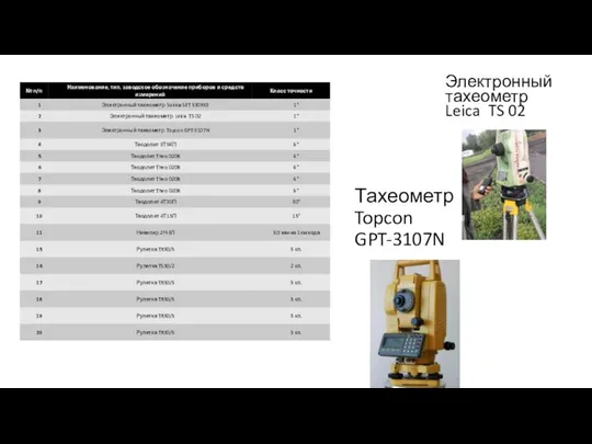 Тахеометр Topcon GPT-3107N Электронный тахеометр Leica TS 02