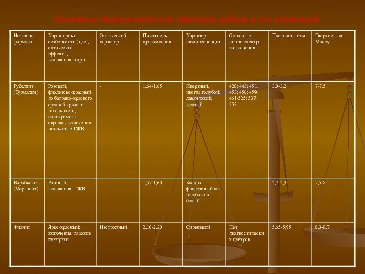 Основные диагностические признаки рубина и его имитаций