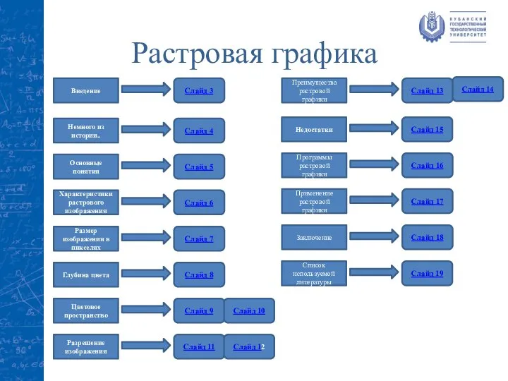 Растровая графика Введение Слайд 3 Слайд 10 Слайд 12 Слайд 14