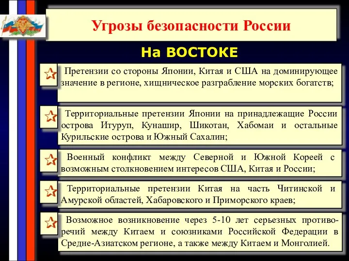 Угрозы безопасности России На ВОСТОКЕ