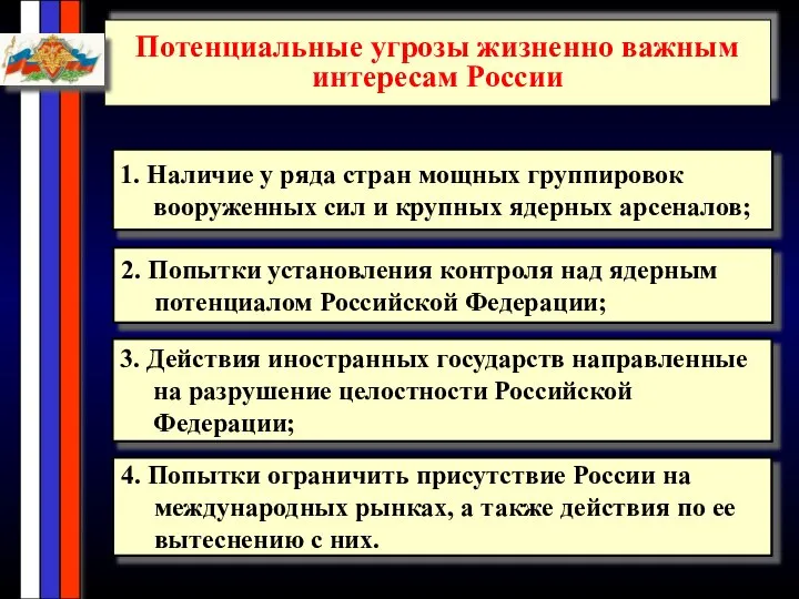 Потенциальные угрозы жизненно важным интересам России 1. Наличие у ряда стран мощных