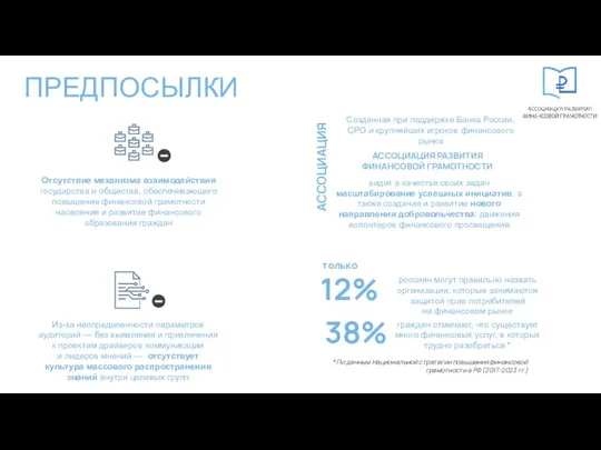 ПРЕДПОСЫЛКИ АССОЦИАЦИЯ РАЗВИТИЯ ФИНАНСОВОЙ ГРАМОТНОСТИ 3 АССОЦИАЦИЯ видит в качестве своих задач