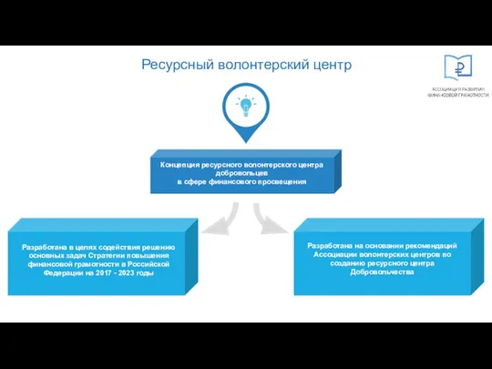 Ресурсный волонтерский центр Разработана в целях содействия решению основных задач Стратегии повышения