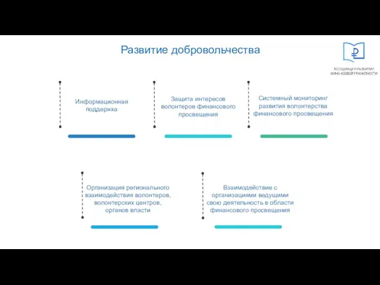 Информационная поддержка Защита интересов волонтеров финансового просвещения Системный мониторинг развития волонтерства финансового