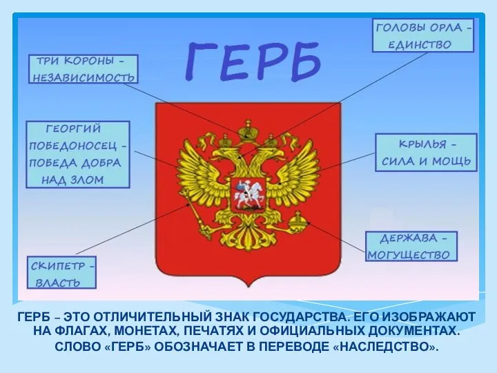 ГЕРБ – ЭТО ОТЛИЧИТЕЛЬНЫЙ ЗНАК ГОСУДАРСТВА. ЕГО ИЗОБРАЖАЮТ НА ФЛАГАХ, МОНЕТАХ, ПЕЧАТЯХ