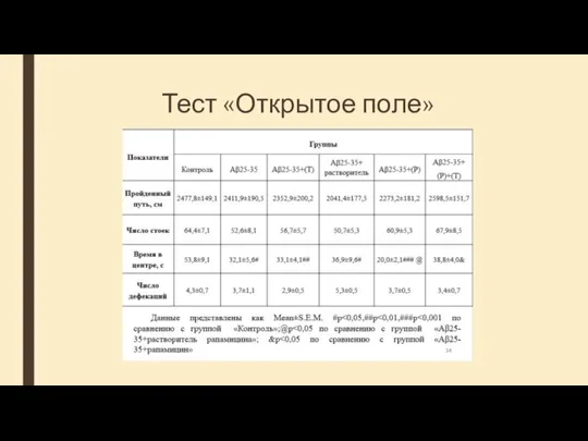 Тест «Открытое поле»