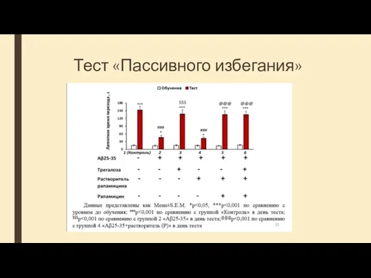 Тест «Пассивного избегания»